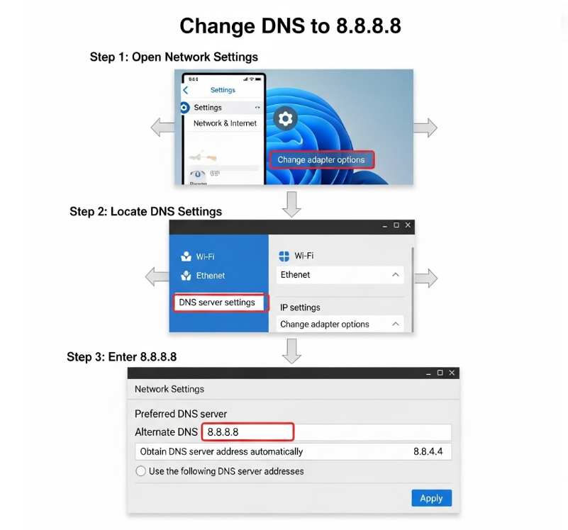 PC의 네트워크 설정 화면에서 DNS를 구글(8.8.8.8)로 변경하는 과정을 단계별로 보여주는 스크린샷
