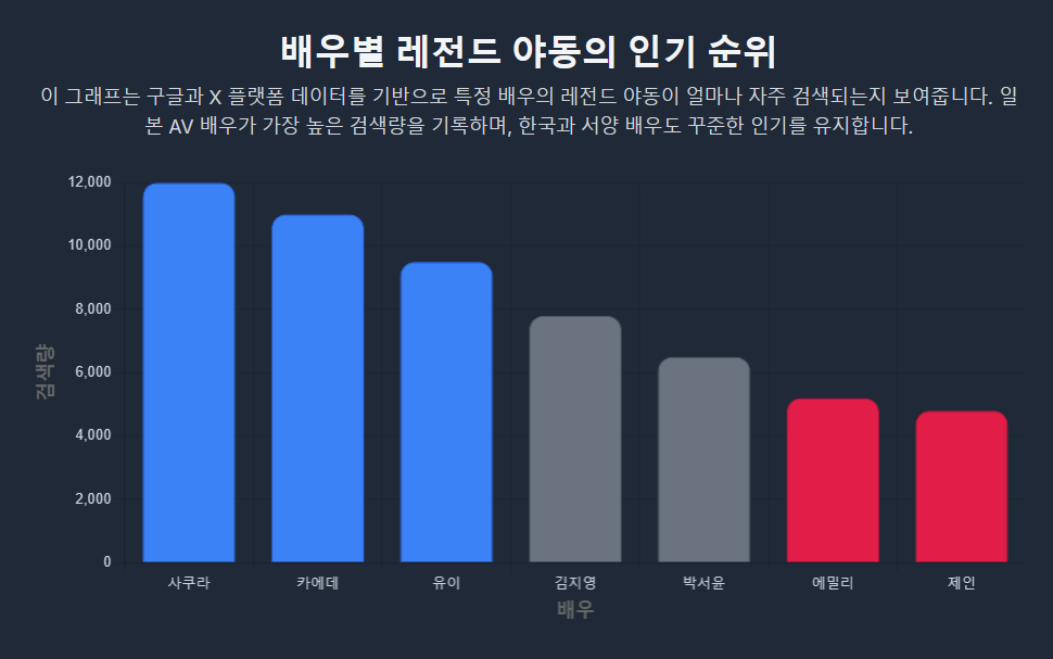 배우별 레전드 야동의 인기 순위